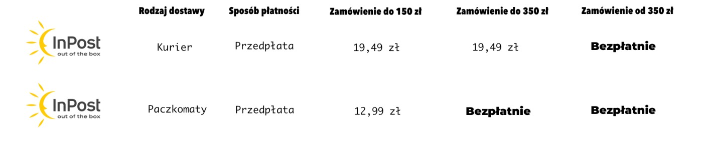 Mapa Skawina (Kraków)